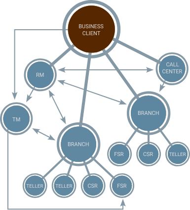 other banks graph